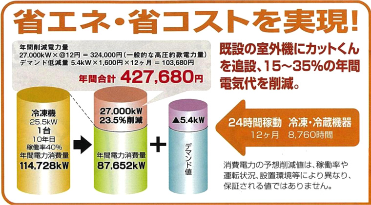 省エネ・省コストを実現