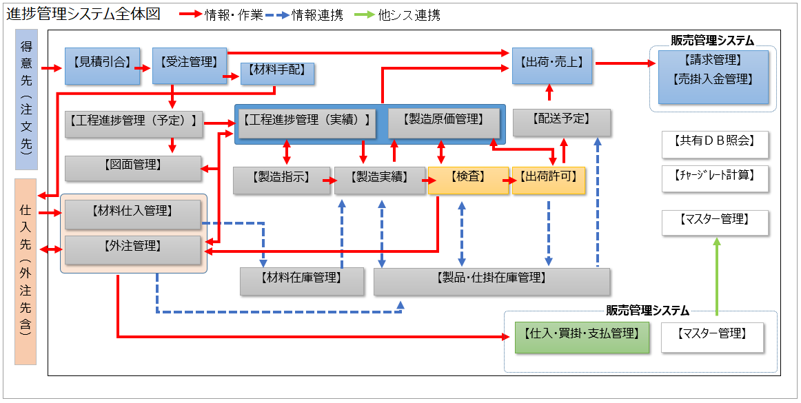 機能追加後のシステム全体図