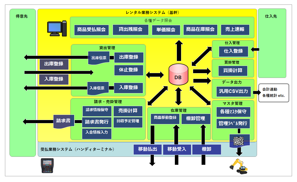 システム全体図